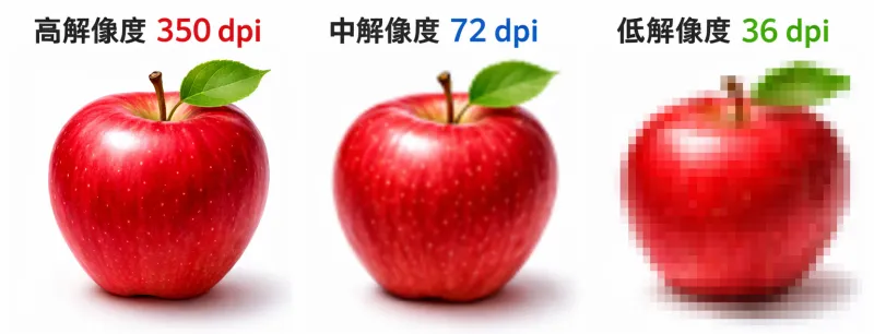 標本化と解像度の関係