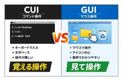 CUIとGUIとの違い