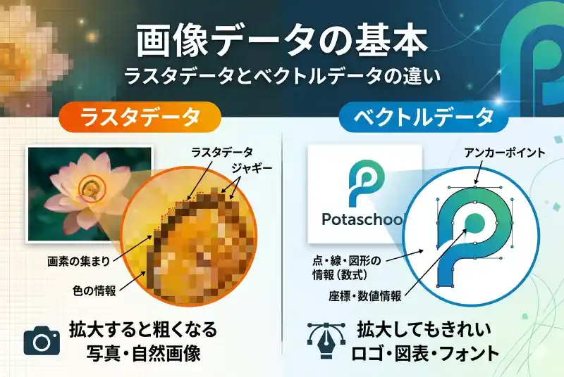 画像データ│ラスタデータとベクトルデータ【情報Ⅰ解説】