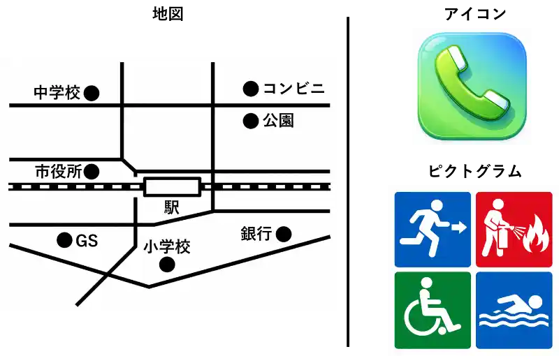 地図、アイコン、ピクトグラム