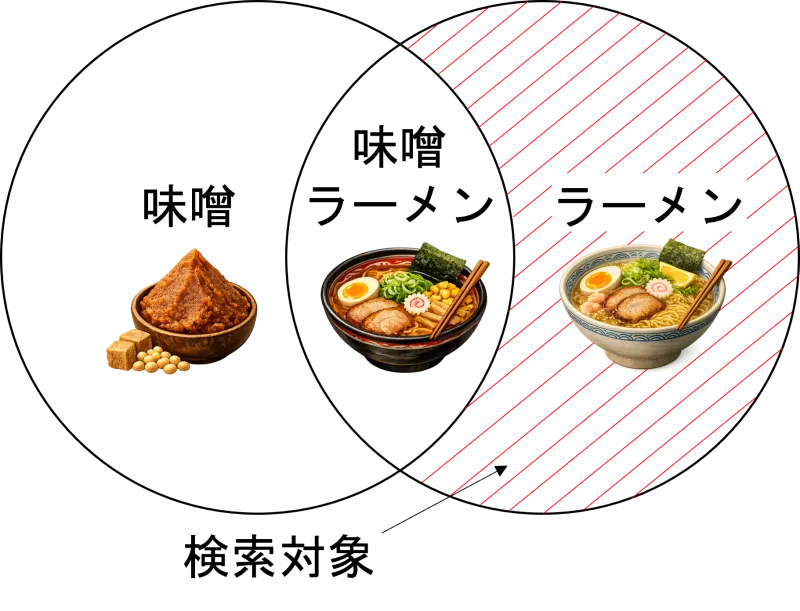 NOT険悪のイメージ