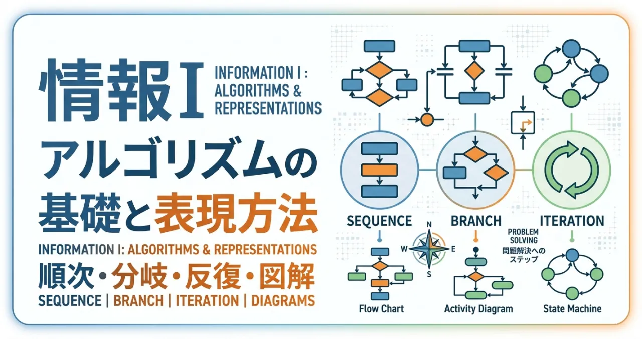 アルゴリズムの表現│フローチャート・アクティビティ図・状態遷移図を解説【情報Ⅰ】