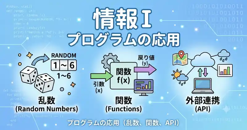 【情報Ⅰ】プログラミングの応用│乱数・関数・APIの仕組みとPythonコード